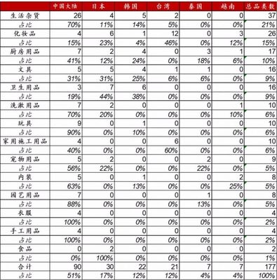 以日本大創(chuàng)為例,看中國下沉市場(chǎng)能否再造一個(gè)名創(chuàng)優(yōu)品?——聚焦化妝品及衛(wèi)生用品